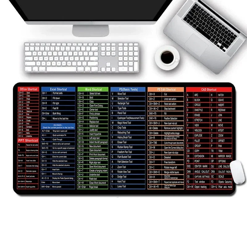 Shortcut Keys Keyboard & Mouse Pad – Zenvo